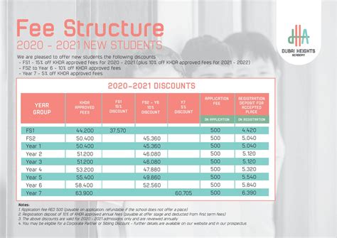 uae dubai fee structure